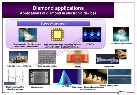  Diamond:  Ein brillanter Werkstoff für Hochleistungsanwendungen!