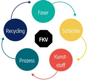  Kokosfaser: Nachhaltige Faser für Verbundwerkstoffe und Dämmmaterialien!