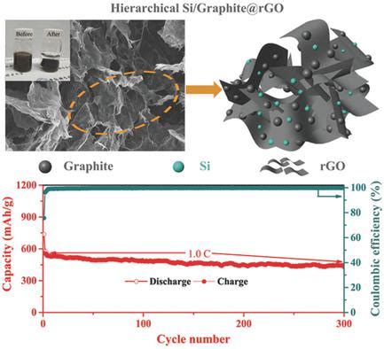  Graphit für Hochleistungsbatterien und Graphenproduktion!