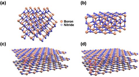  Hexagonal Boron Nitride: Eine Wundermaterialien für Hochtemperatur- und Korrosionsanwendungen!