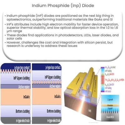  Indium Phosphide: Revolutionizing Optoelectronic Applications and Next-Generation Solar Cells?