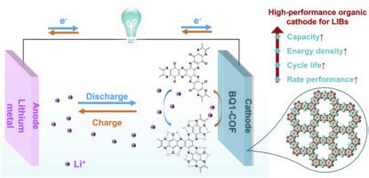  Jukowski-Material: Eine Revolution für Hochleistungsbatterien und Nanotechnologie?!