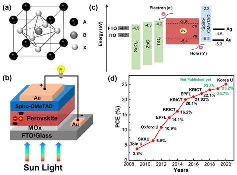 Manganoxid – Revolutionäres Material für Hochleistungsbatterien und effiziente Solarzellen?