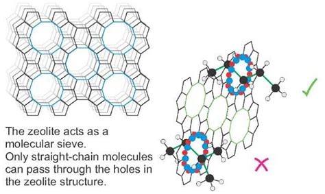 Zeolites: Revolutionäre Katalysatoren für nachhaltige Industrien!